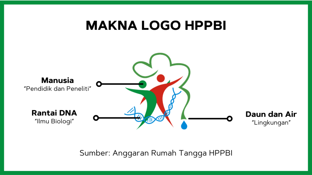 Makna Logo